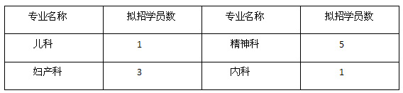 濱州市人民醫(yī)院住院醫(yī)師規(guī)范化培訓部分專業(yè)補充招生簡章