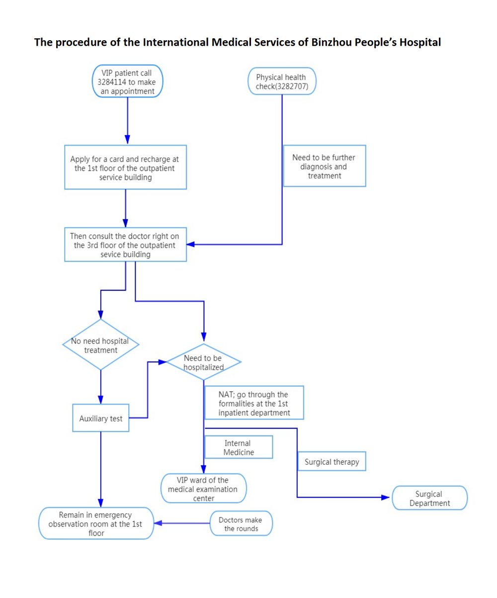 英文版就診流程_01副本.png