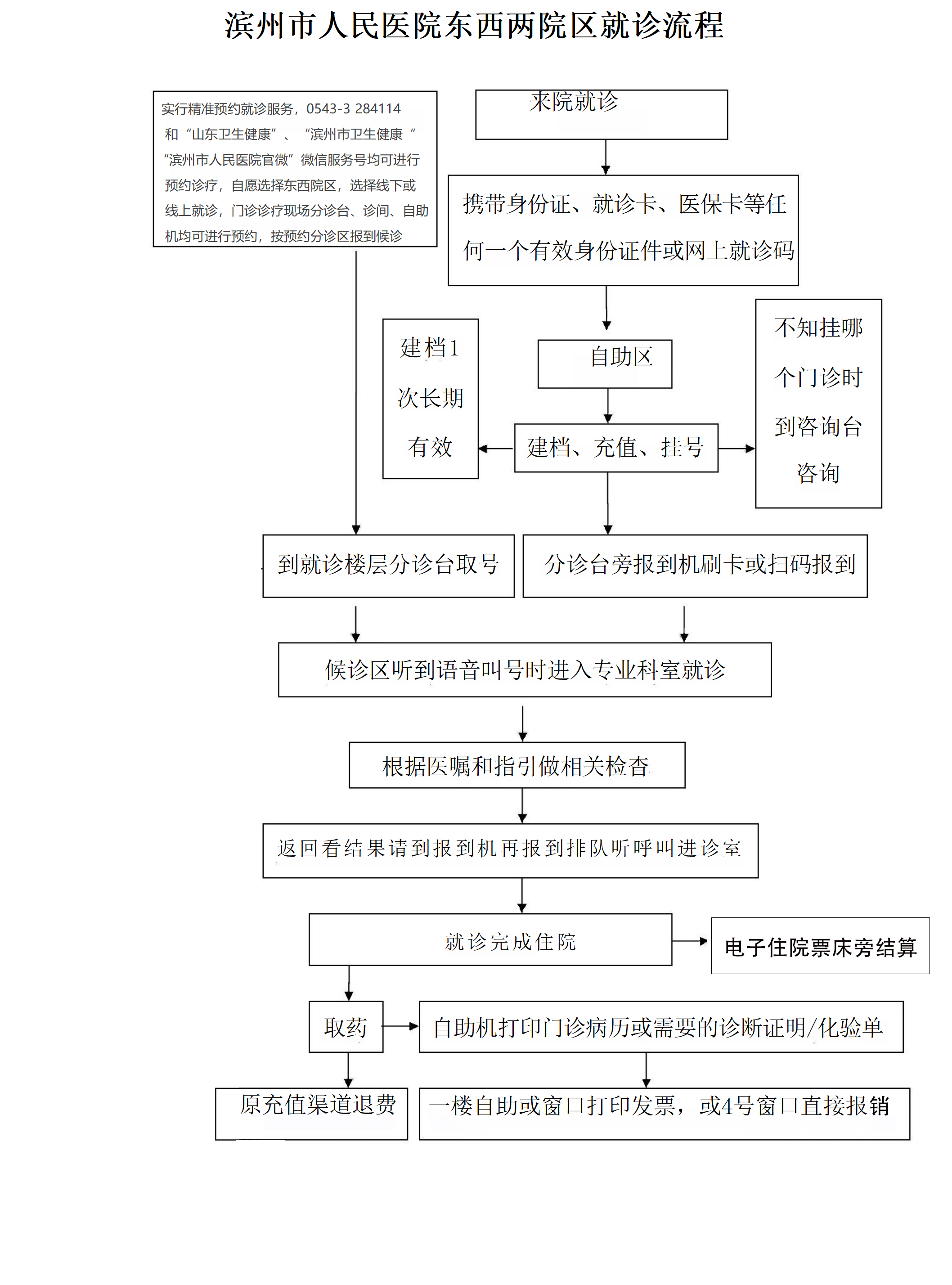 門診就診流程7.11_01.jpg