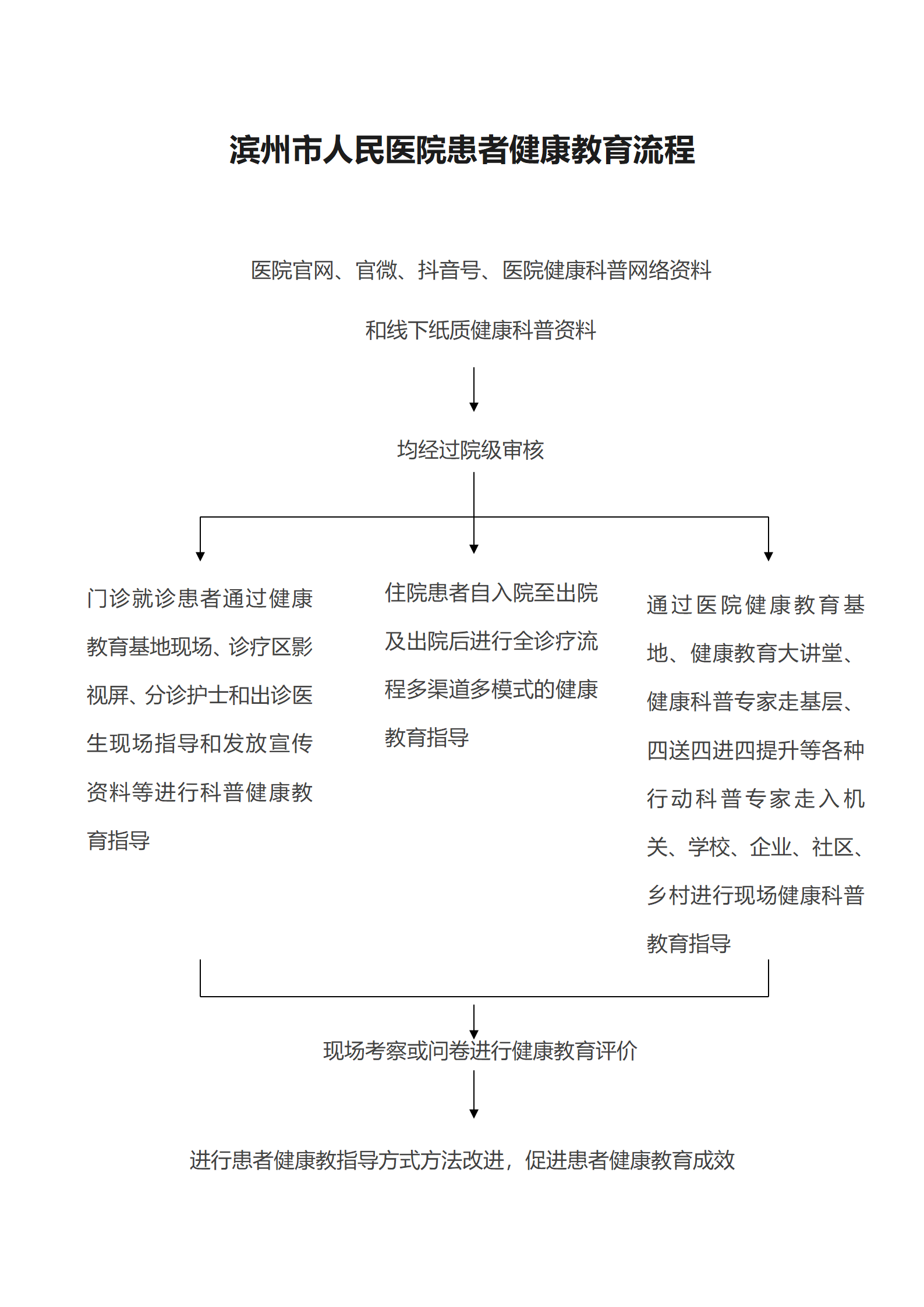 健康教育流程_01.png