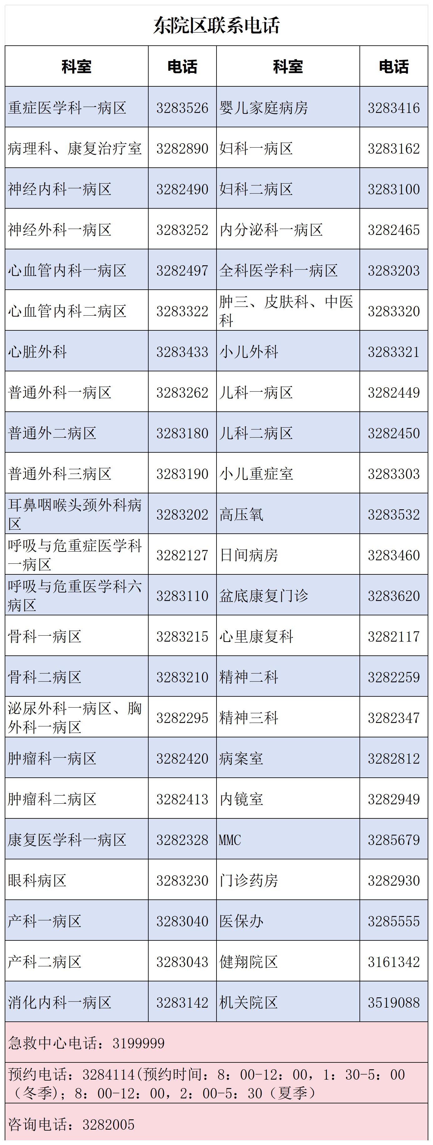 科室電話_東院區(qū).jpg